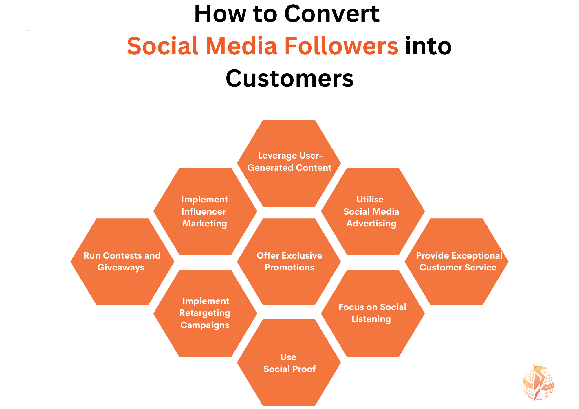 From Likes to Leads: How to Convert Social Media Followers into
